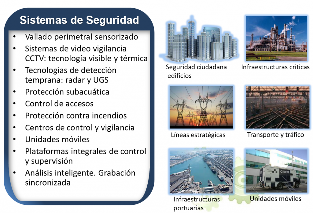 Areas1
