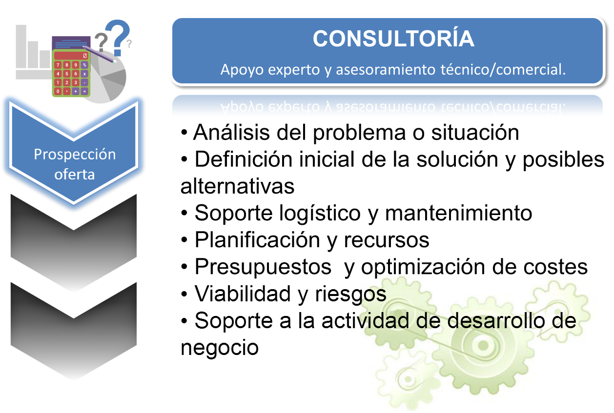 Consultoría