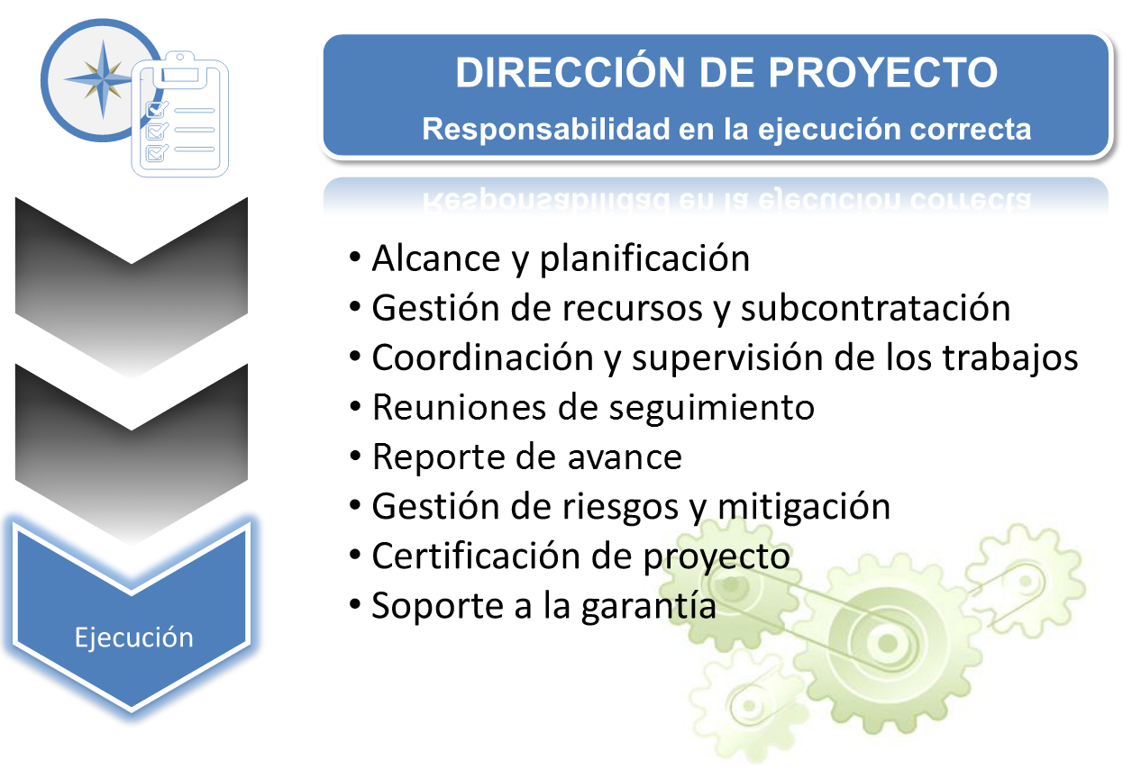 Ejecución