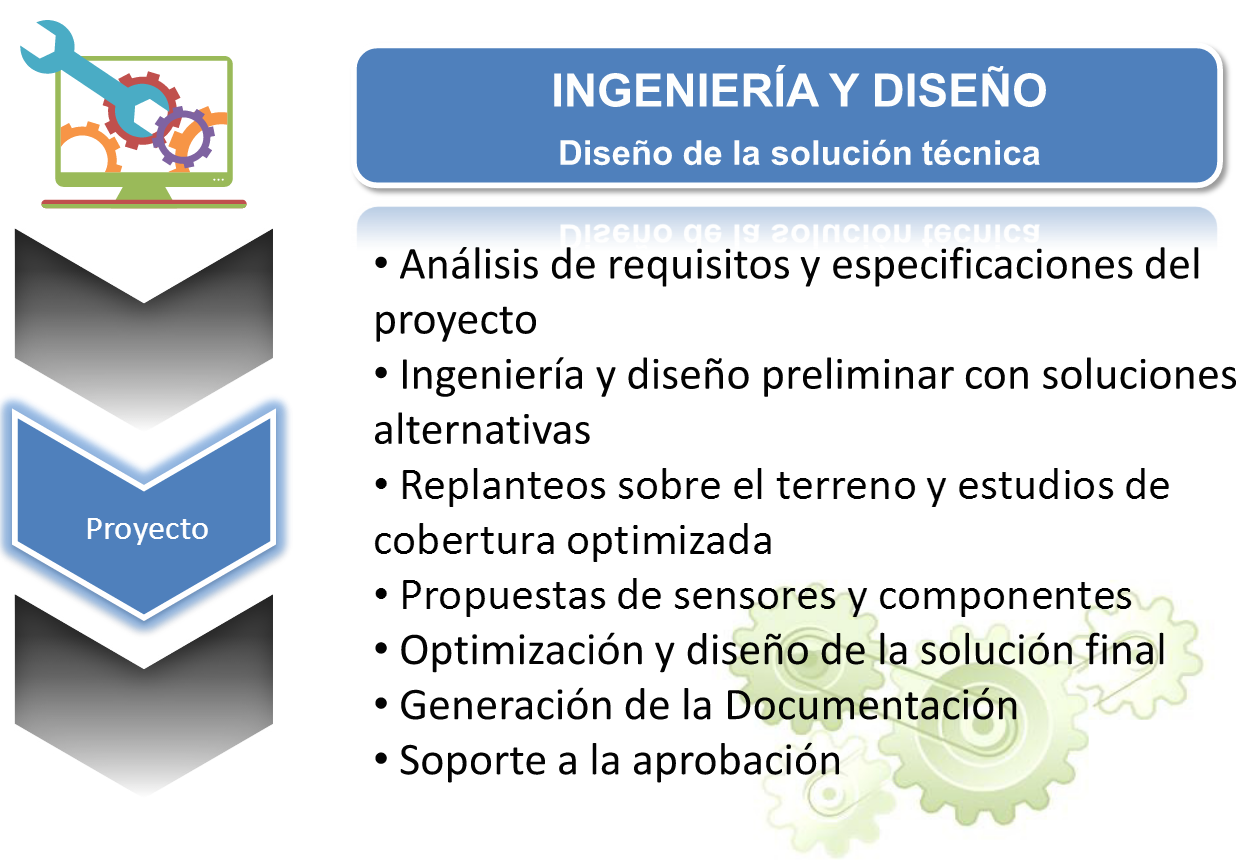 Ingeniería